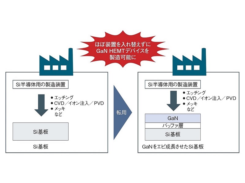 パナソニックの欧州戦略、3つの武器で攻める | 日経クロステック