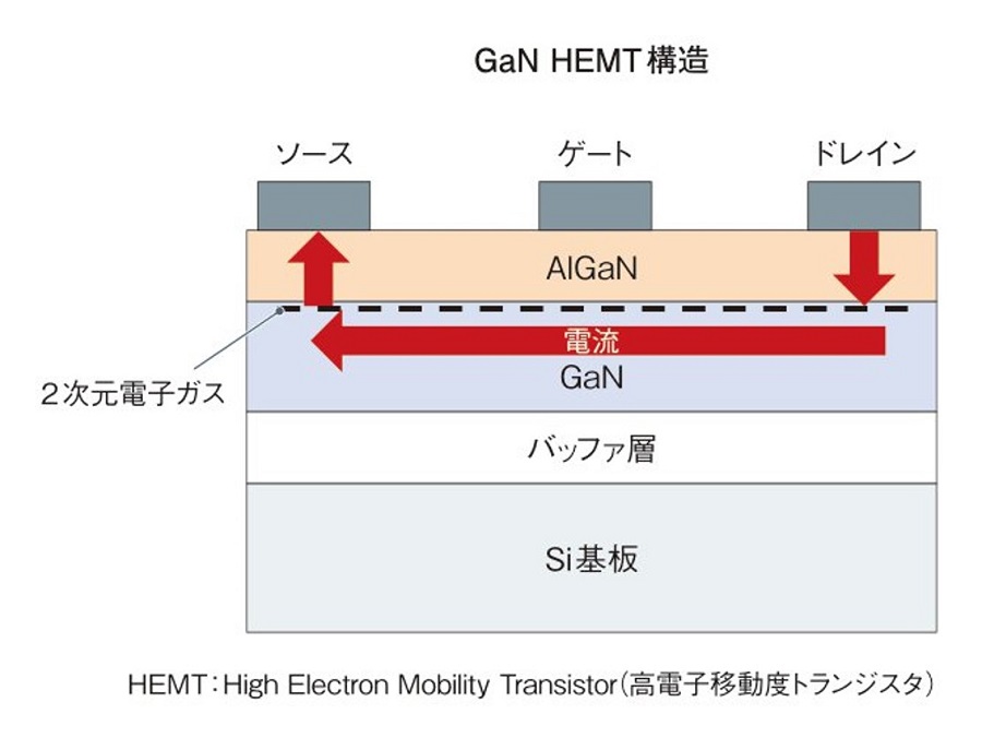 ハンドメイド】Gan MOSFET buffer バッファー 窒化ガリウム - www 