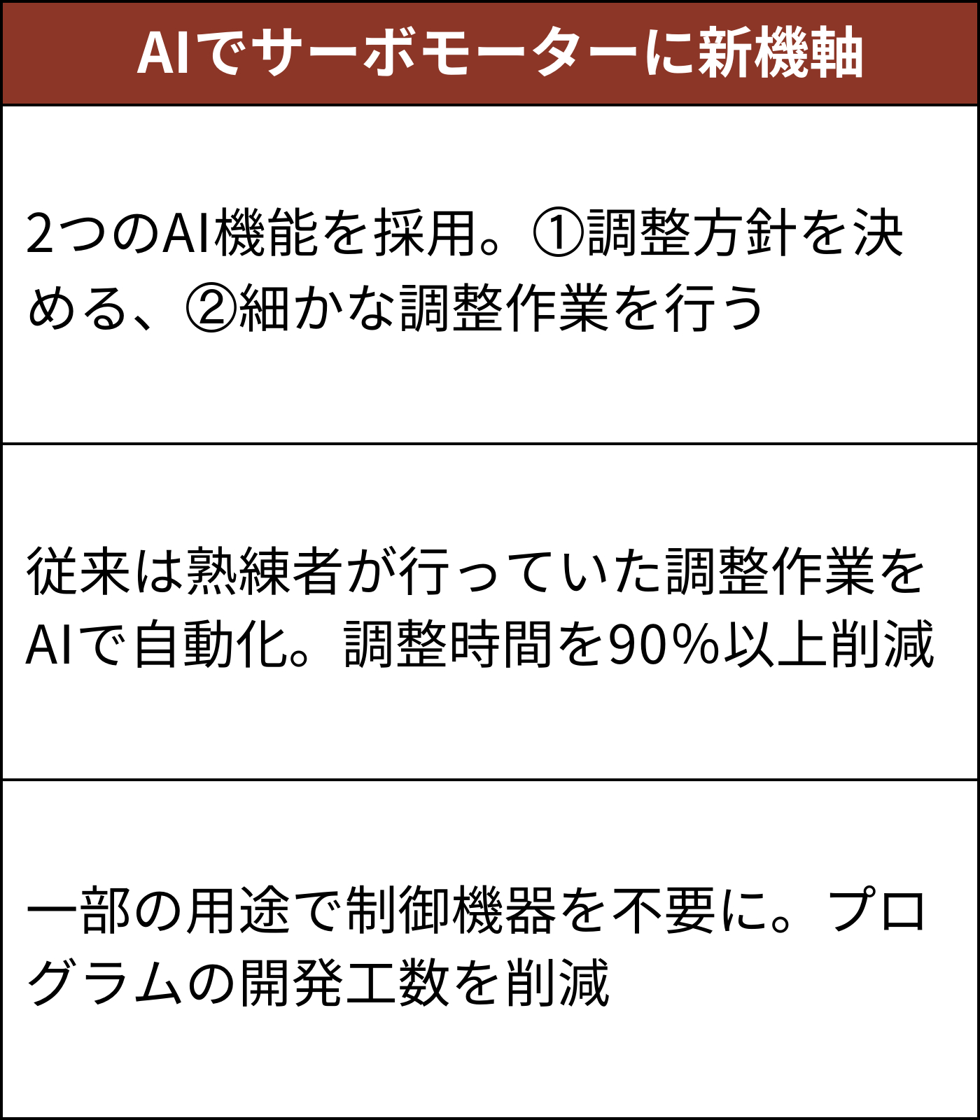 パナソニック系がAI搭載サーボモーター、8年で激変した使用環境に対応