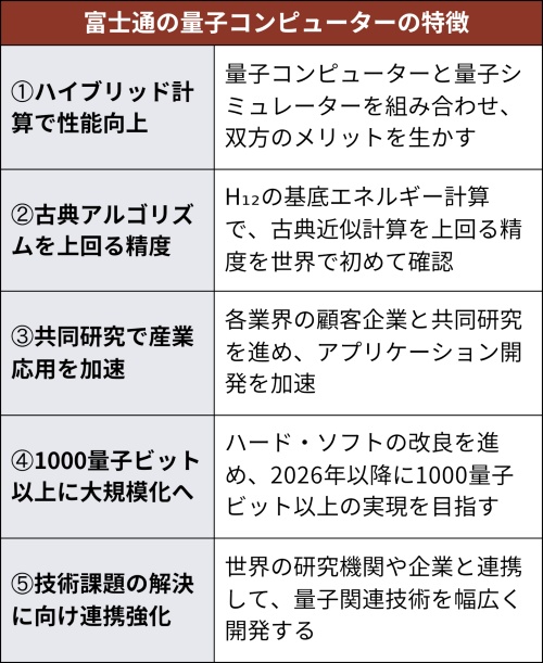 富士通は独自技術を生かし、ハイブリッドプラットフォームの性能を高めた(出所:日経クロステック)