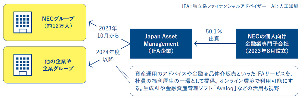 【中古】 新信託法活用術 事業と資産を守りぬく/カナリアコミュニケーションズ/ＳＳＫ信託指導研究会 中古】 新信託法活用術 事業と資産を守りぬく/カナリア