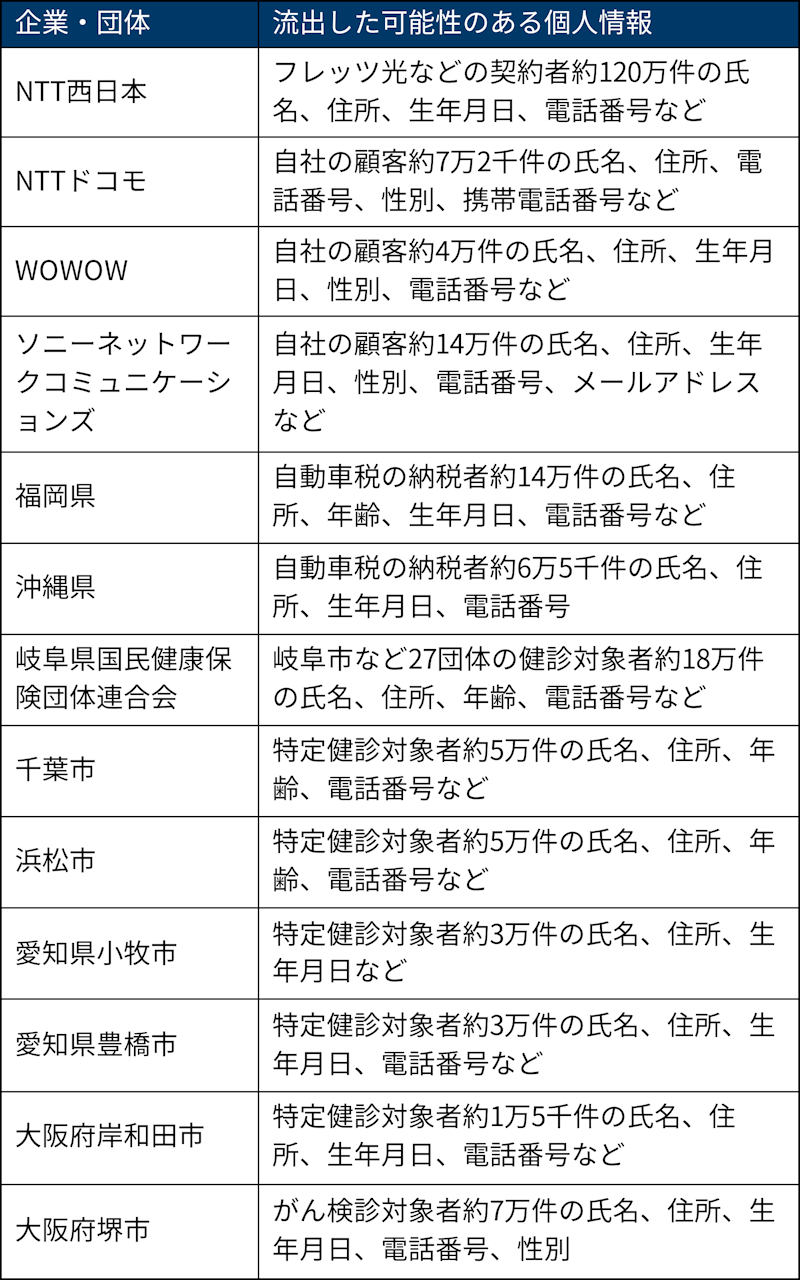 元派遣社員の顧客情報900万件持ち出し防げず、NTT西子会社のずさんな内部不正対策 | 日経クロステック（xTECH）