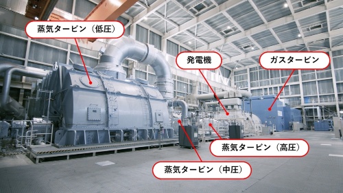 図2 GTCC発電プラント