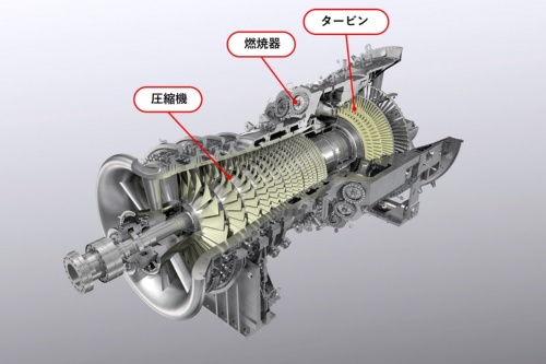 図3 JAC形ガスタービンの内部構造