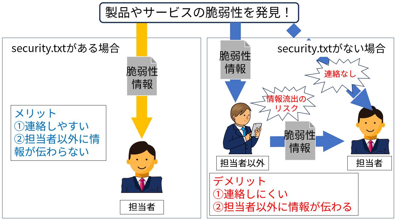 security.txt導入のメリット