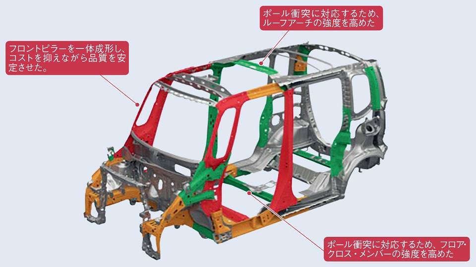 新型N-BOXの衝突安全を強化、ホンダ軽初のポール衝突に対応 | 日経