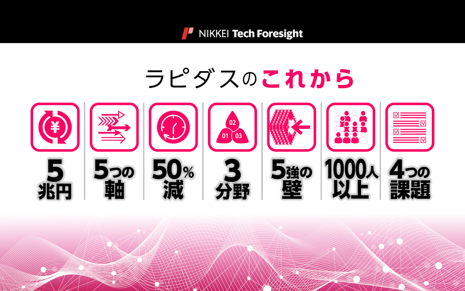 2027年に2nm世代半導体の量産を目指すラピダスは多くの課題を抱える（デザイン：土井直明）