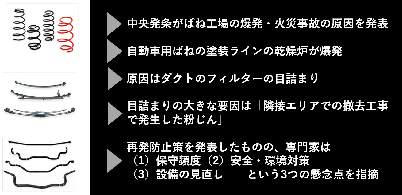 専門家が3つの懸念点を指摘、中央発条の工場爆発は再発に「黄信号」 | 日経クロステック（xTECH）