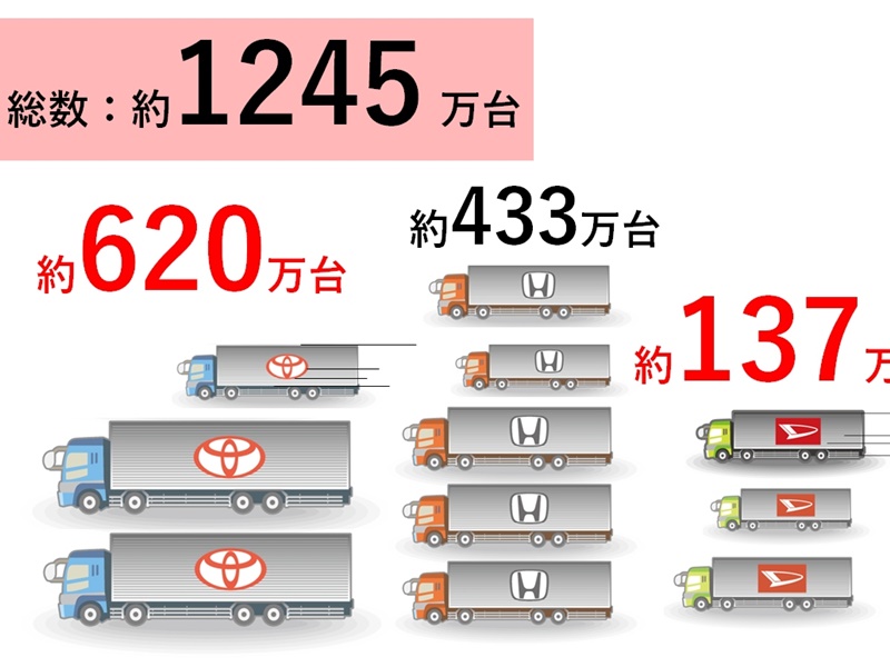 デンソー燃料ポンプリコールが1245万台に拡大、トヨタが3度目の無償交換で全数回収が必至に