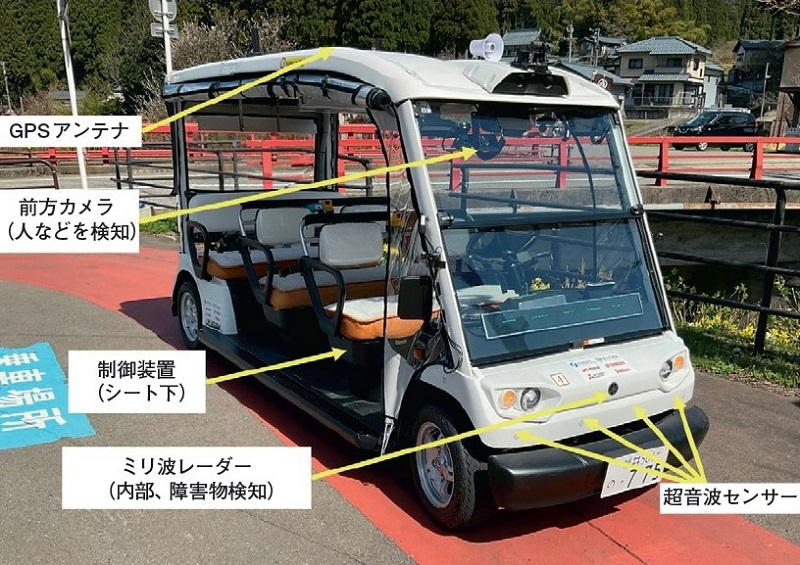 自動運転用センサーの搭載位置