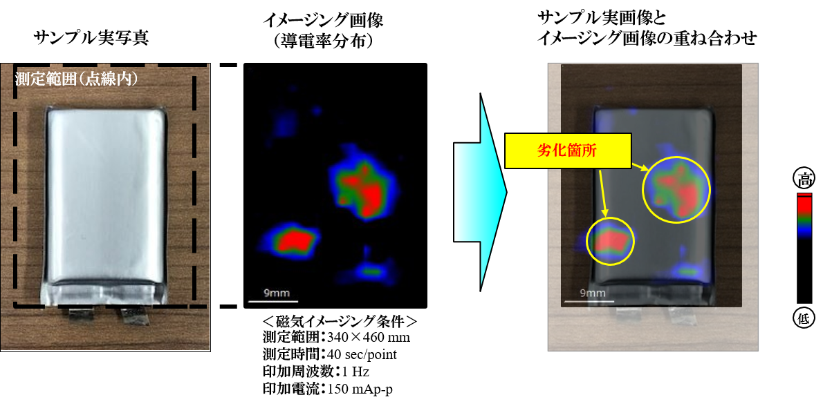 図6　LIBのデンドライトがある箇所が分かる