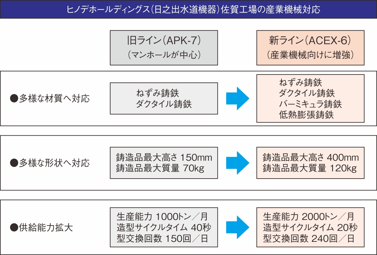 熊本TSMCに部材供給するヒノデHDグループ、半導体受注増に向け工場大刷新 | 日経クロステック（xTECH）