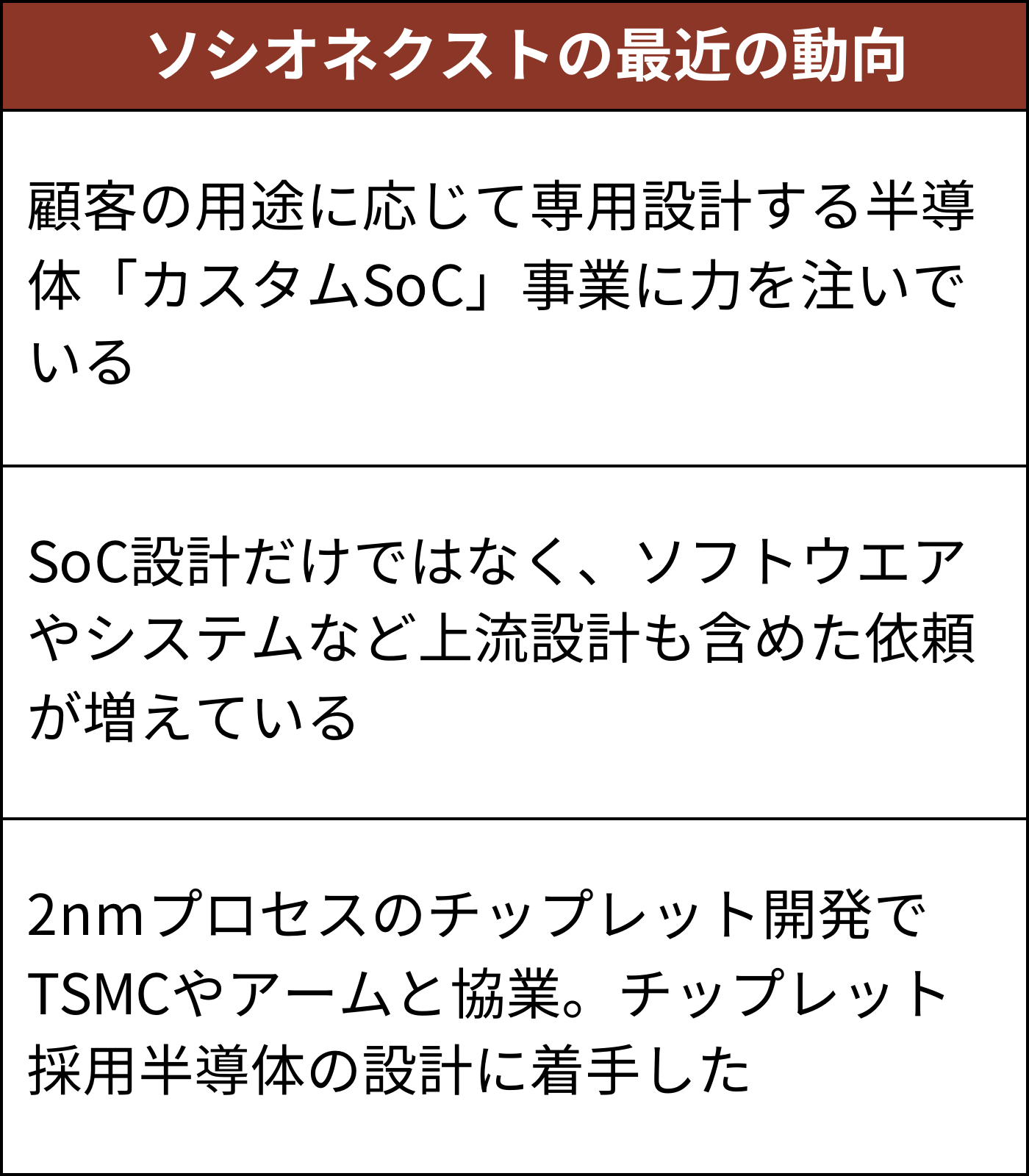 チップレットでTSMCと組んだソシオネクスト、2nm半導体の設計に着手