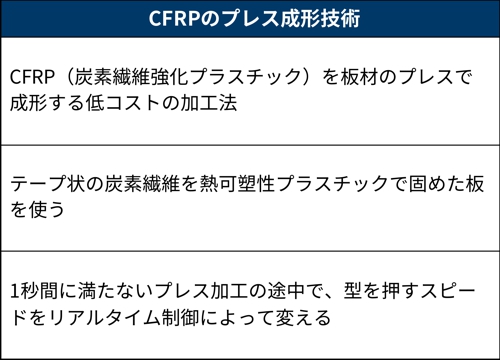 CFRP板材をプレスする新成形法、空飛ぶクルマなど次世代軽量部品を視野