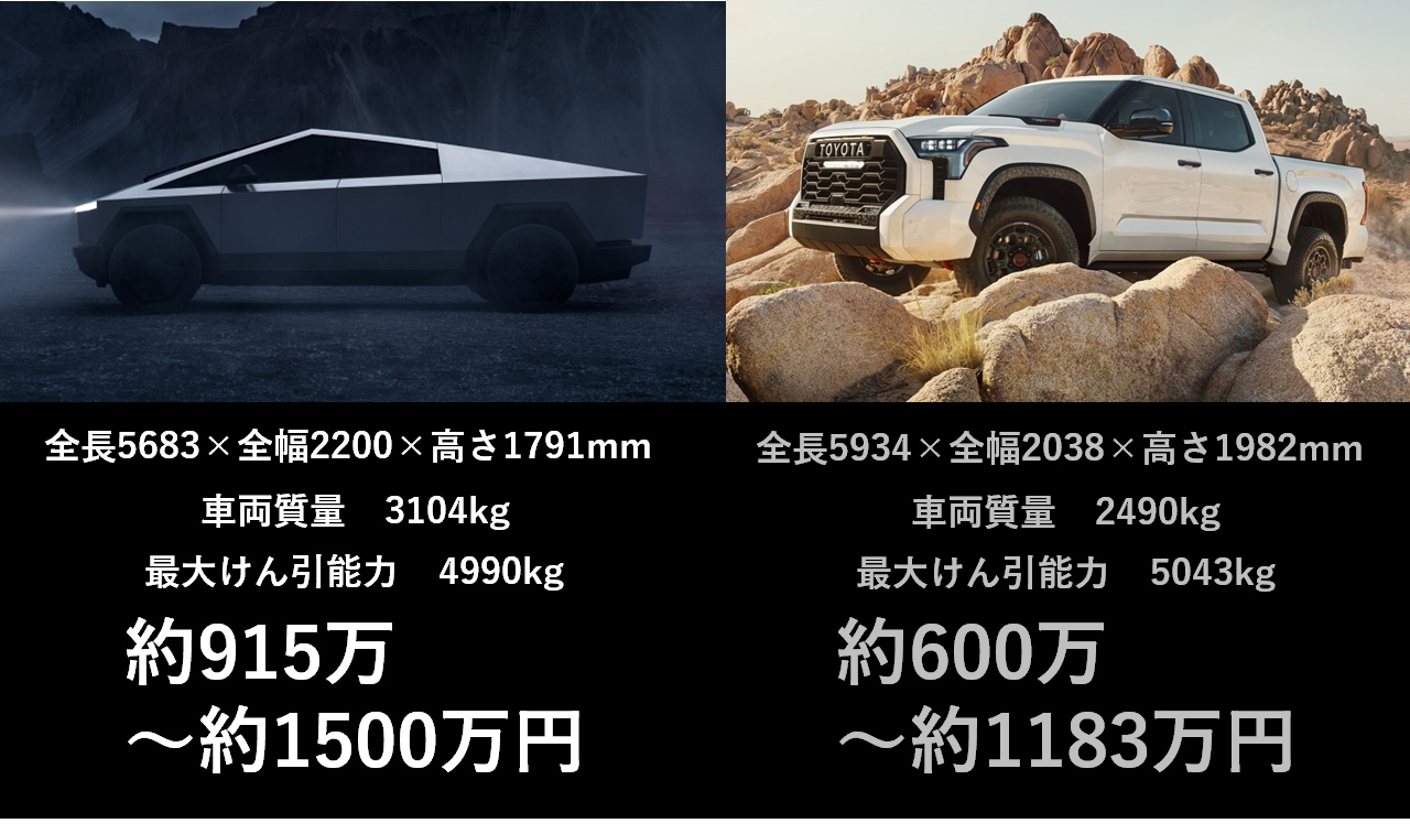 弾丸に耐えポルシェより速いテスラ「サイバートラック」、専門家が見る