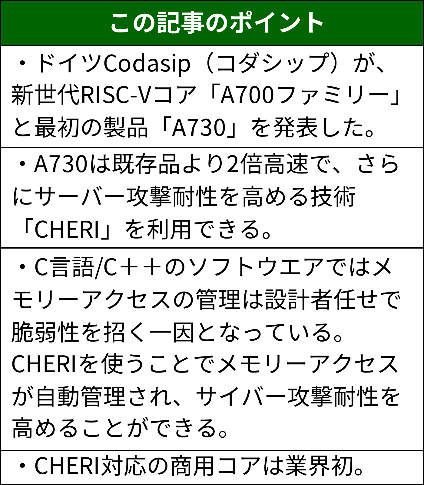 C言語ソフトに潜むバッファオーバーフロー攻撃を排除、Codasipが新RISC