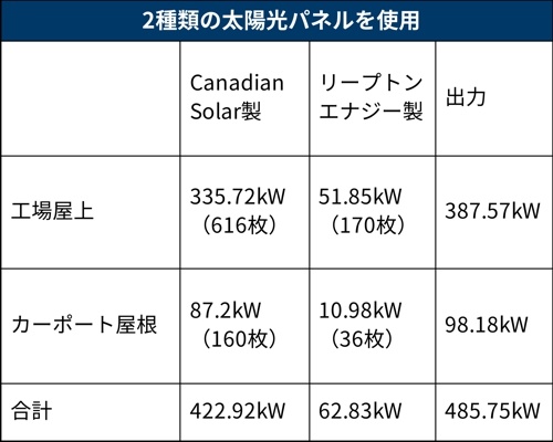 (出所:日経クロステック)