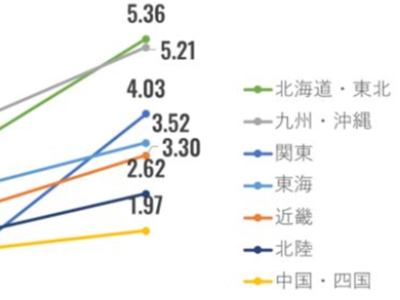 求人約13倍と活況の半導体人材、TSMCやラピダスで業界一変