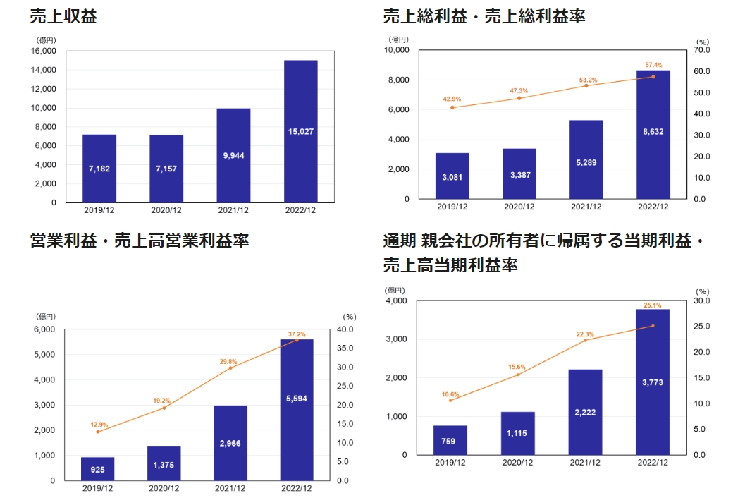 リストラから完全脱却のルネサス、海外人材を部門トップに多用し時価