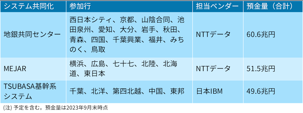 MEJAR」のオープン化で山越えたNTTデータ、IBMの苦境でちらつく1