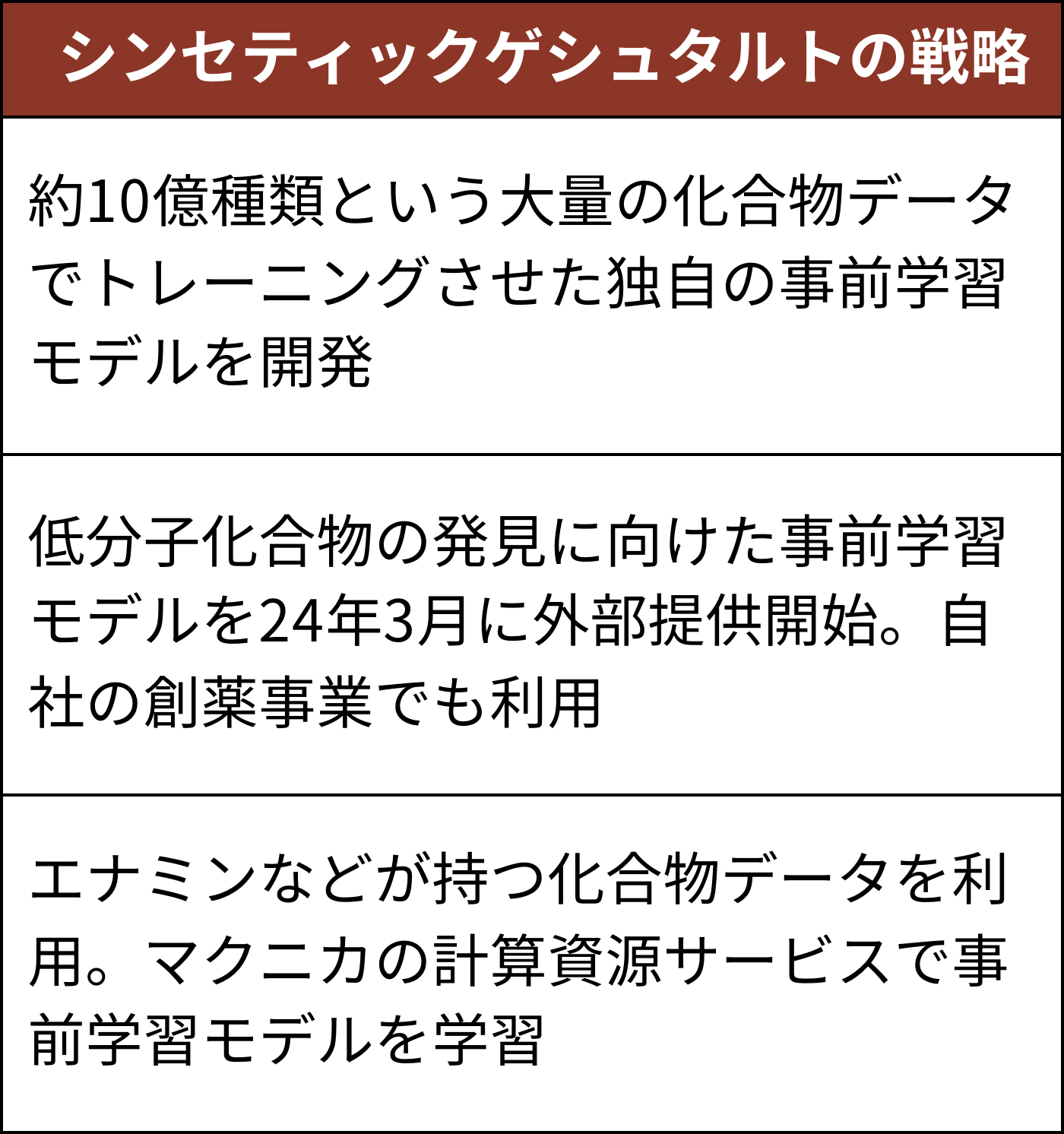 AI創薬に大規模モデル、新薬候補を高精度予測 | 日経クロス