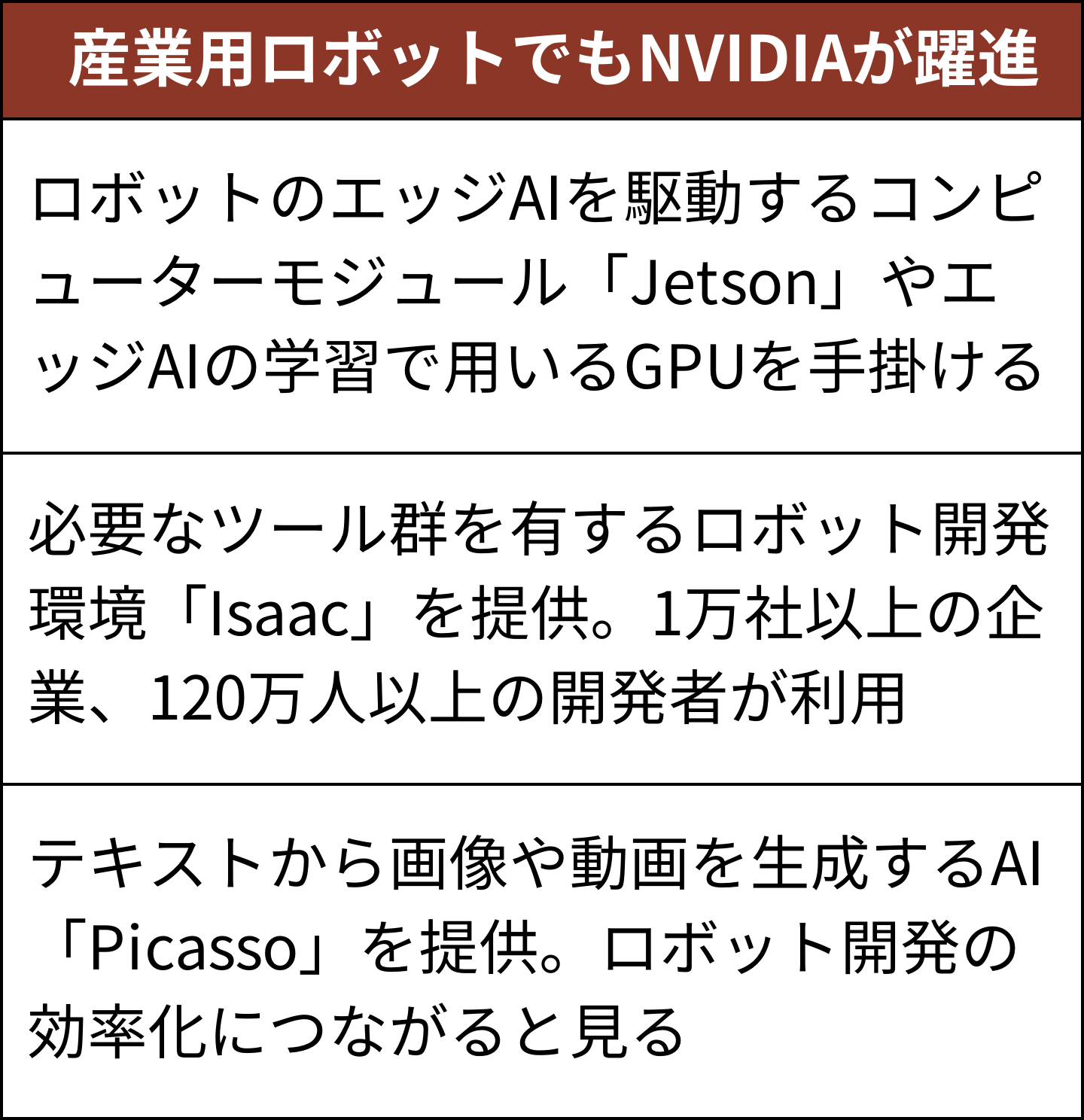 産業用ロボット向けにハードウエアだけでなく、開発環境も整備している（出所：日経クロステック）