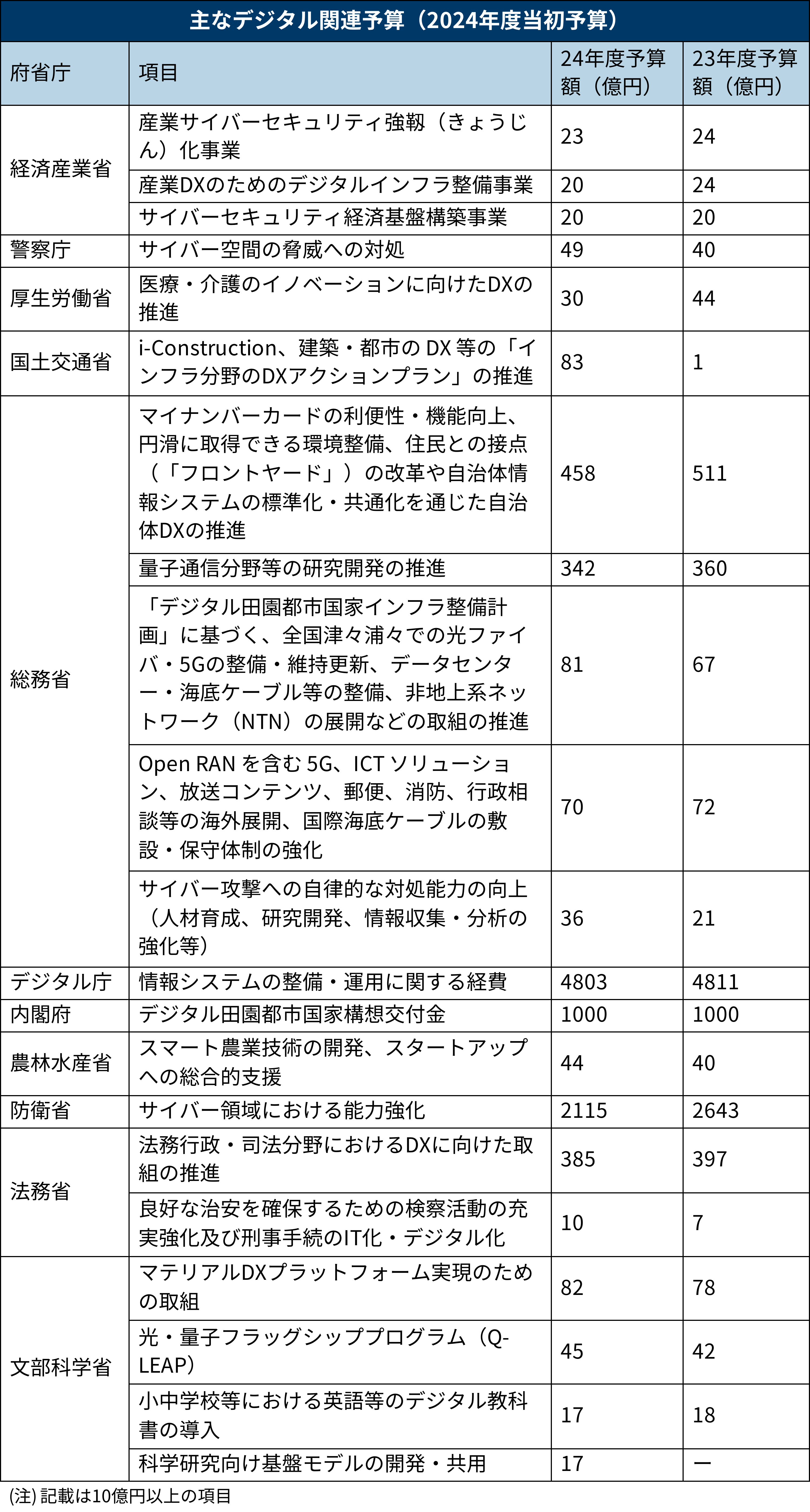 新版 予算制度 新版・予算制度 - 株式会社 学陽書房 ｜「信頼｣｢斬新｣｢面白い｣を実現する！