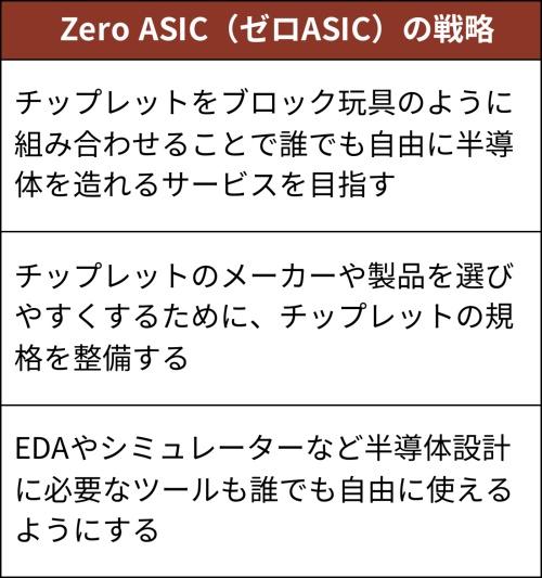 チップレットによるIC開発を誰でも手軽に、米新興Zero ASICの挑戦 | 日経クロステック(xTECH)