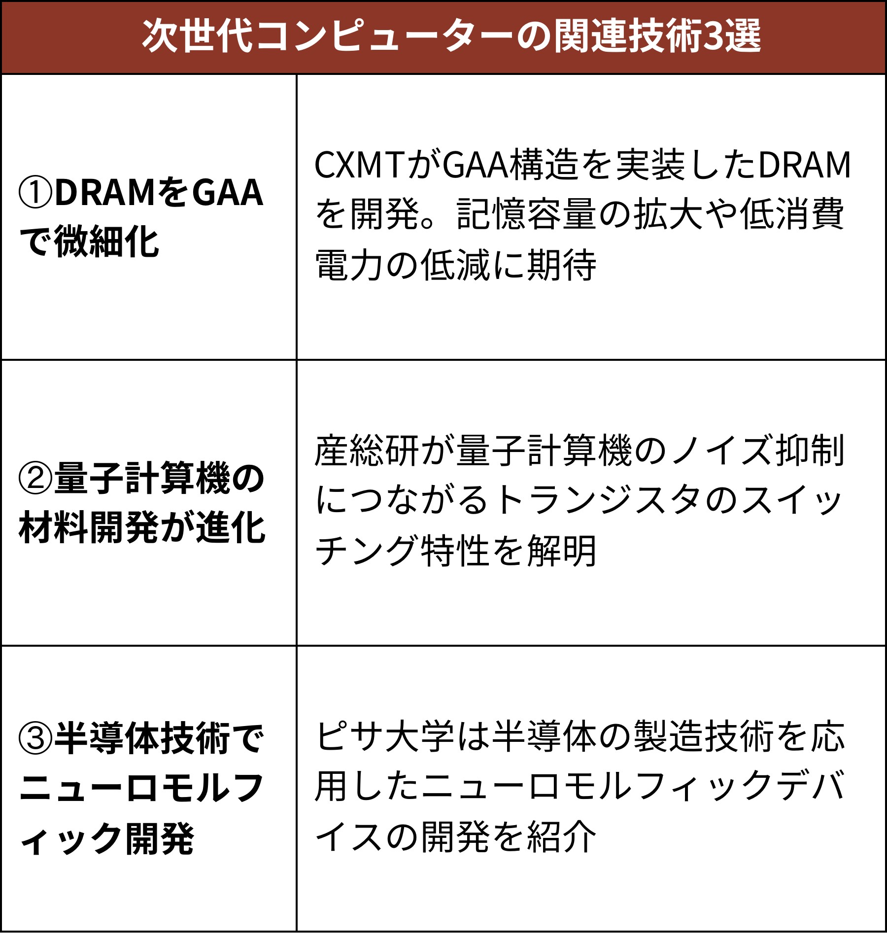 IEDM 2023では次世代コンピューターを実現する技術が多く紹介された（出所：日経クロステック）