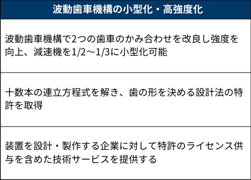 大減速比の波動歯車機構を小型化、開発した歯形設計法の特許を供与 | 日経クロステック（xTECH）