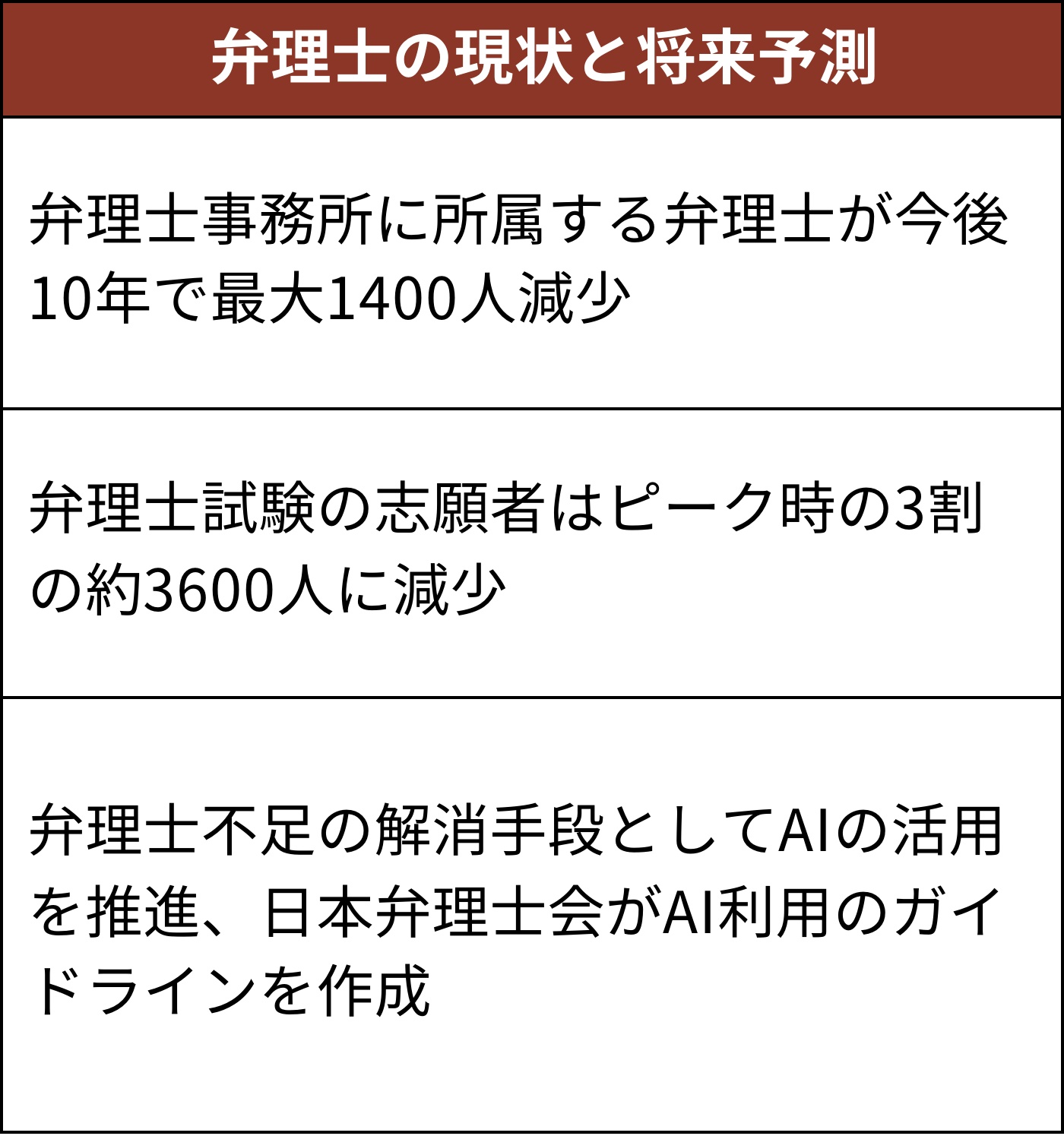 弁理士不足に苦しむ特許事務所、今後10年で最大1400人減少 | 日経クロステック（xTECH）