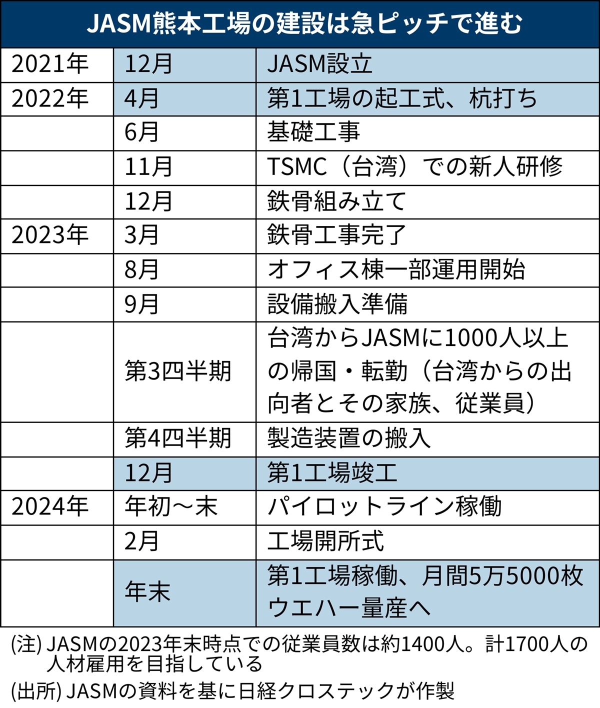 図2　JASMの年表