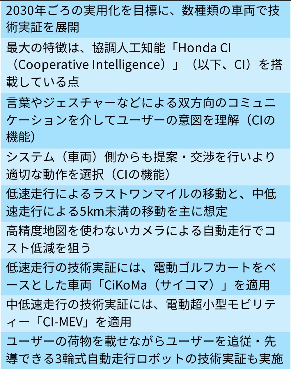 ホンダの自動走行式マイクロモビリティー、ユーザー意図を理解し提案