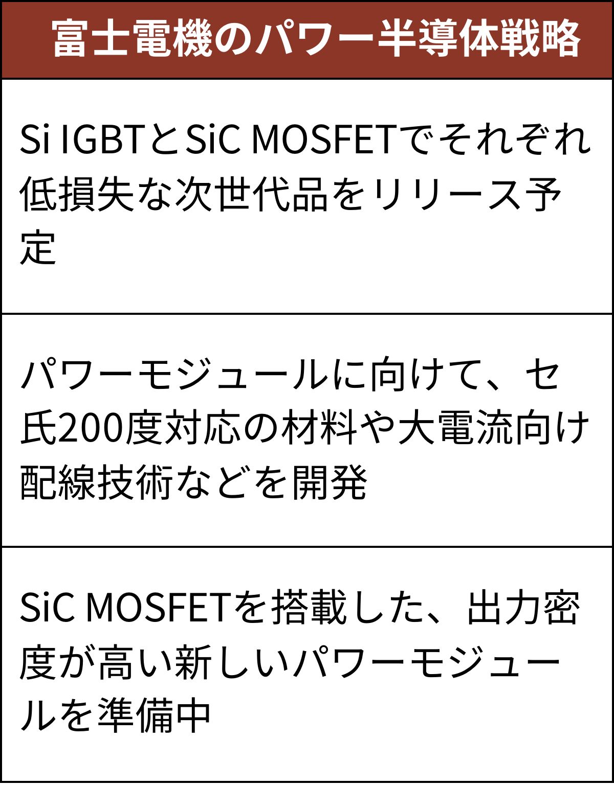 パワーモジュールの技術開発にも注力している（出所：日経クロステック）