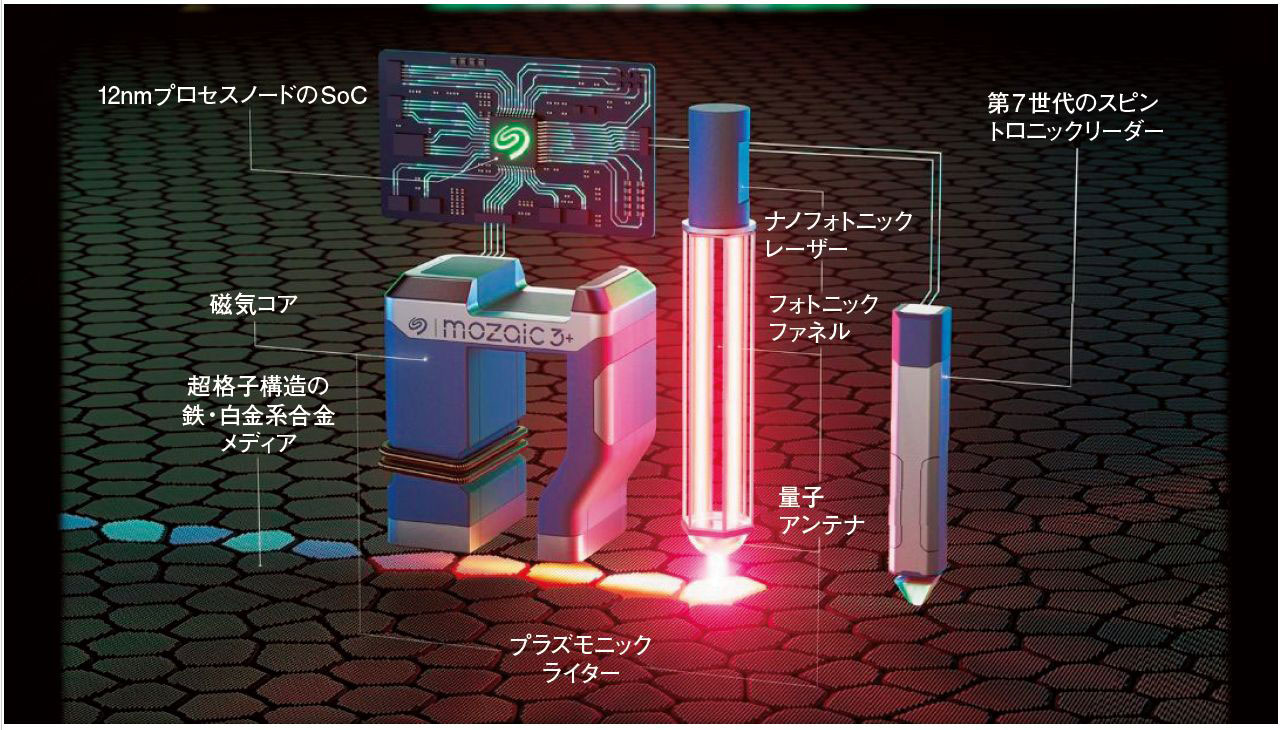 レーザー加熱型HDDの核心、米シーゲート技術トップが語る苦節20年（2