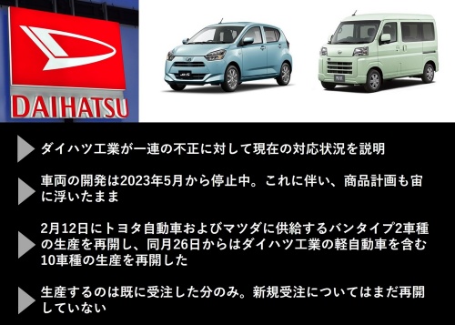 図1 一連の不正問題に対するダイハツ工業の「現在地」