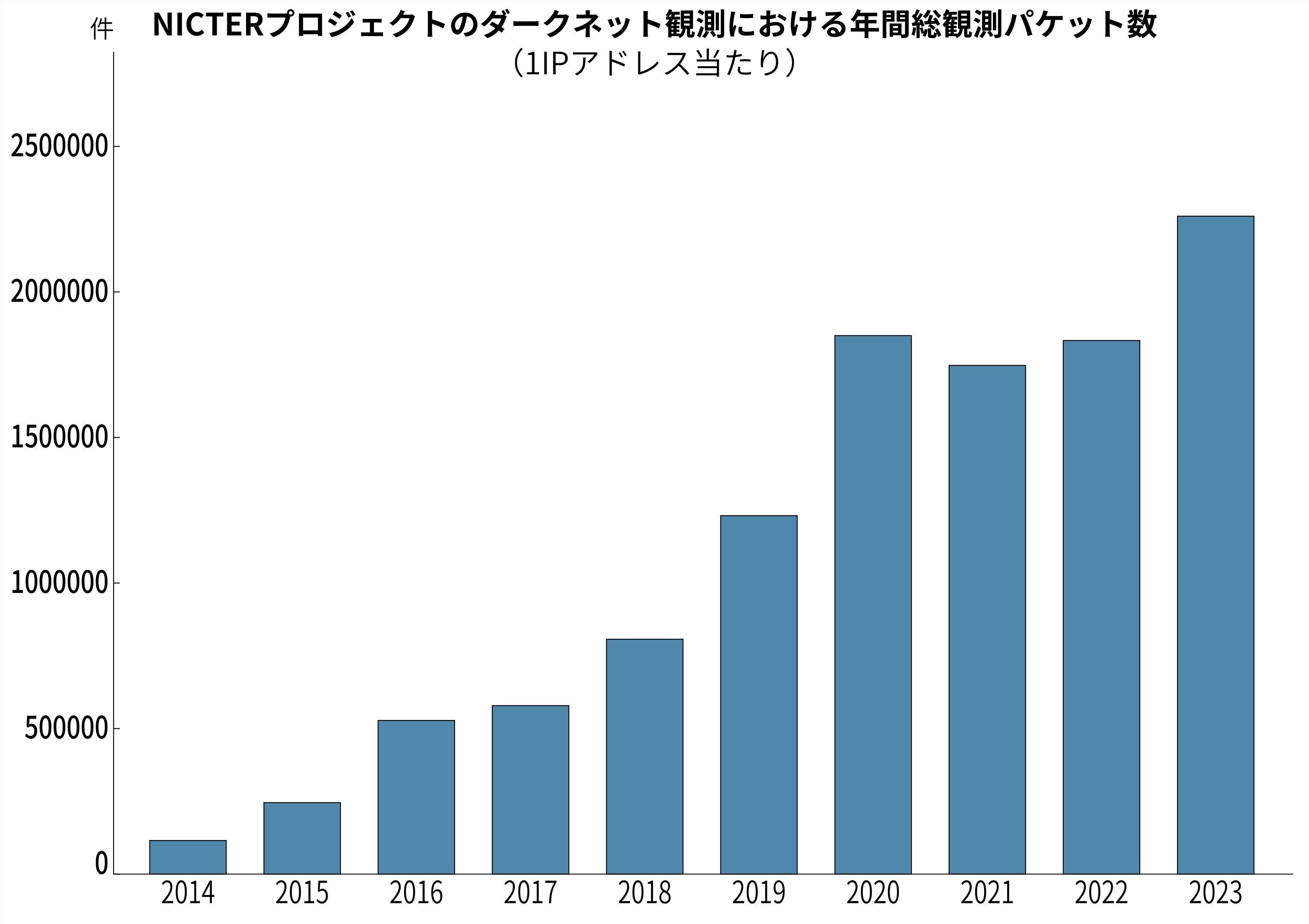 dショッピング |「航空統計要覧 2019年版」 Book | カテゴリ