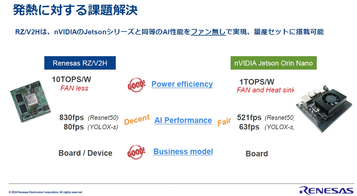 ルネサスがAI向けMPUハイエンド品、NVIDIA組み込み品より小電力（2