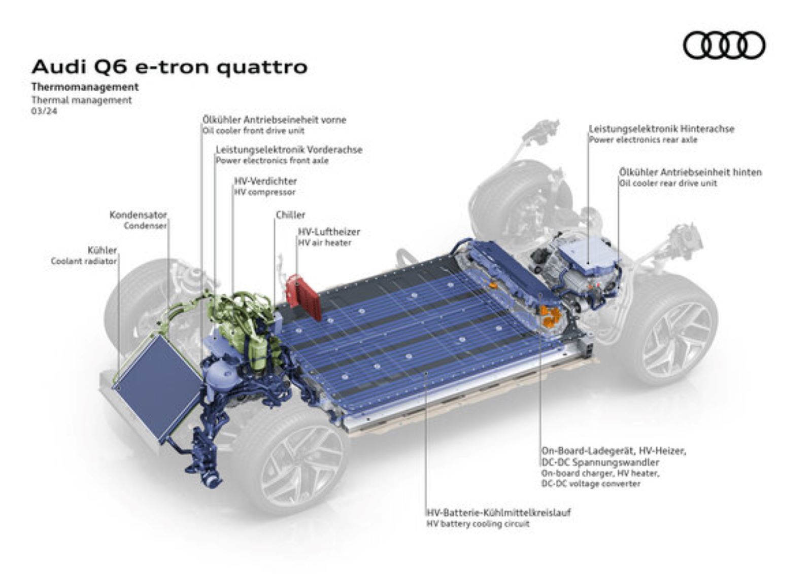 TeslaやNIOと競合」、Audiの新型EV「Q6 e-tron」 | 日経クロス