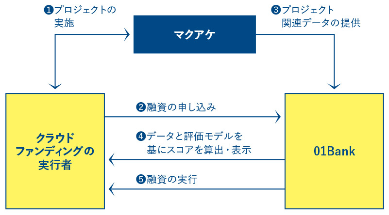 なぜ単独でデジタルバンクを設立するのか、池田泉州HDトップが明かす