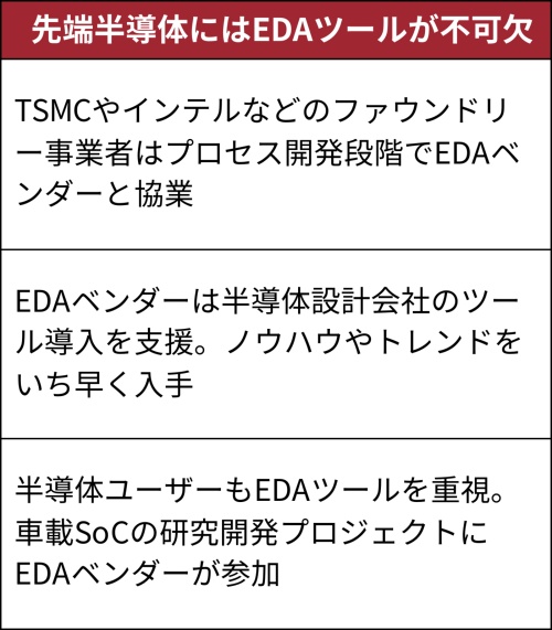 TSMCもインテルも重視する「EDA」、先端半導体に欠かせない存在へ | 日経クロステック(xTECH)