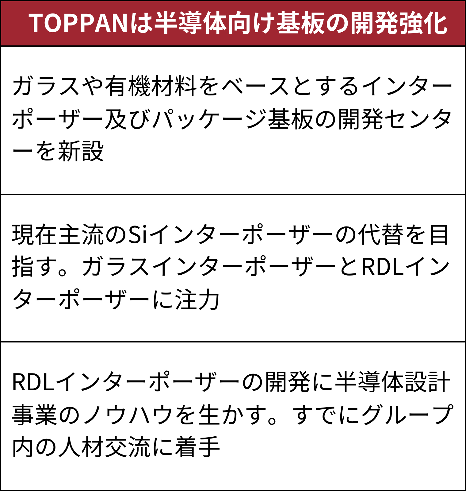 Siインターポーザーの代替に向けてガラスや有機材料をベースとするインターポーザーの開発を目指す（出所：日経クロステック）