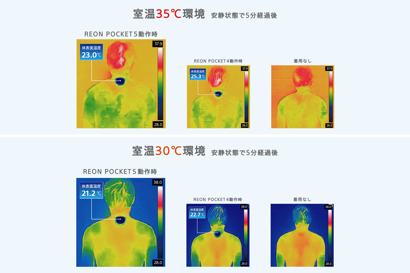 ソニー“首掛けエアコン”が5代目に、専用部品で性能を大幅改善 | 日経