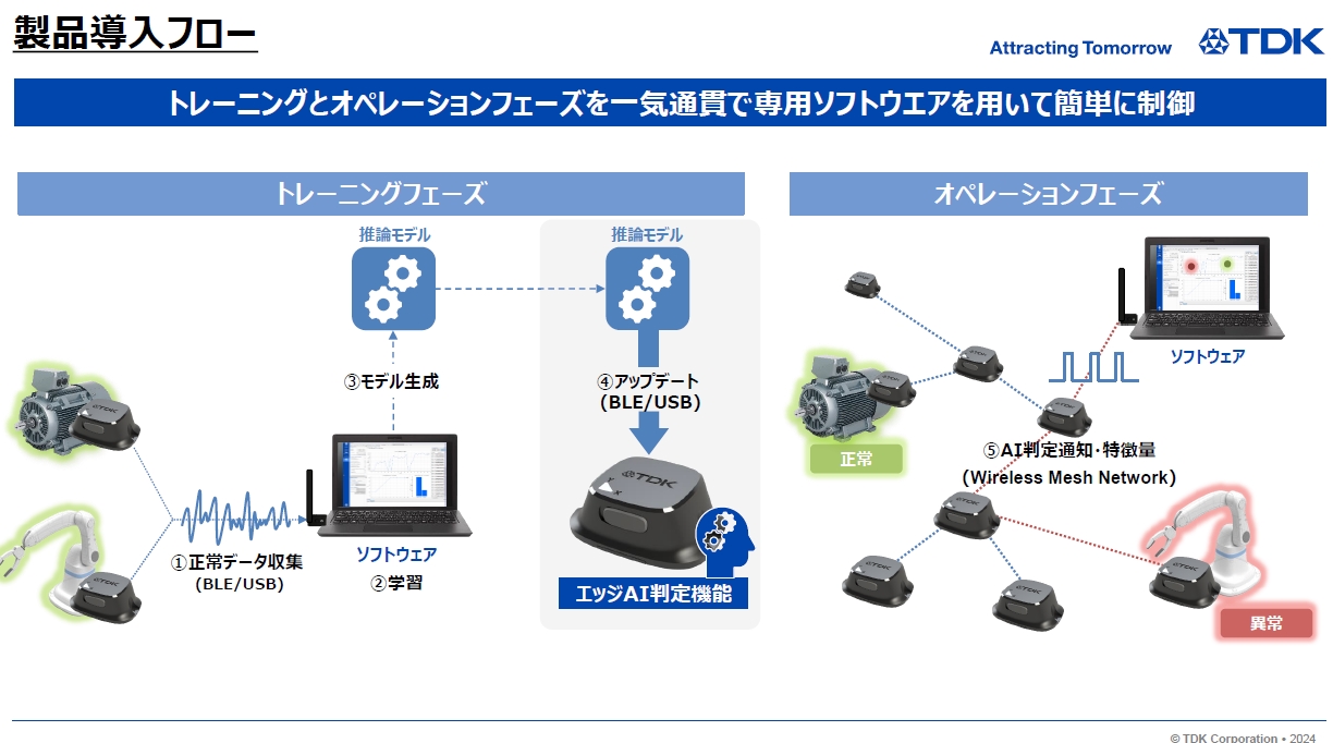 TDKが「世界初」のAI推論が可能な振動センサー、工場の予知保全