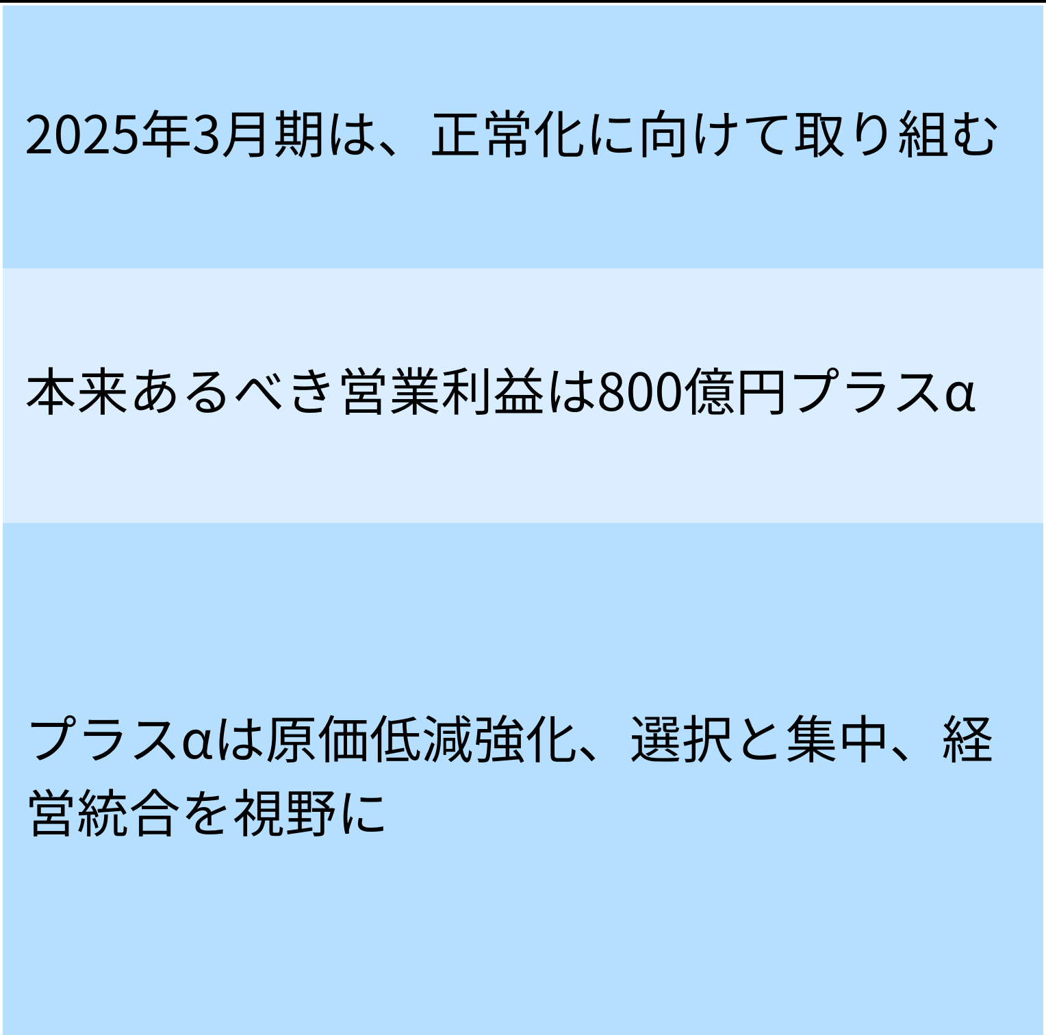 あるべき営業利益は800億円プラスα、日野自社長は正常化への歩みを強調