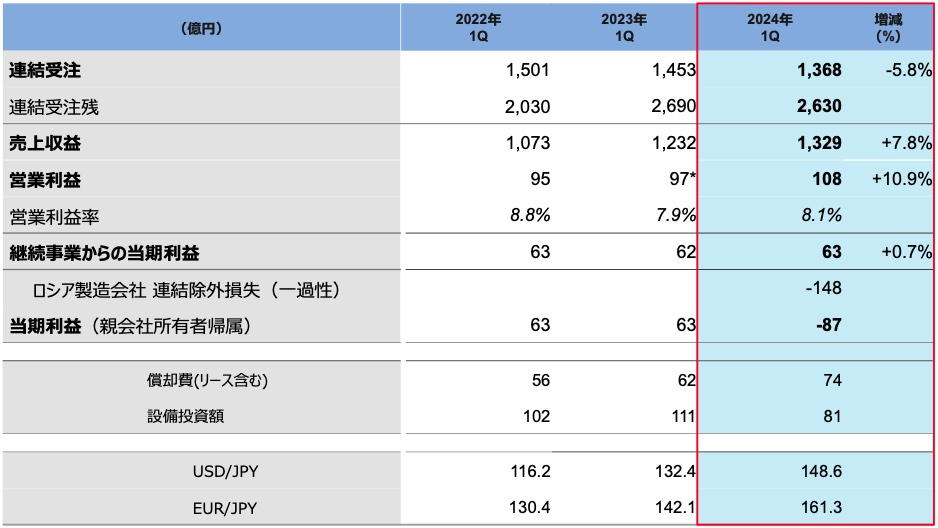 稼働率向上などの提案が奏功」、MX戦略で業績伸ばすDMG森精機 | 日経