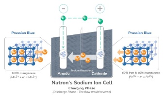 (b)充電時の様子
