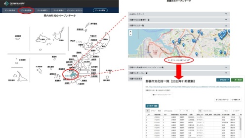 沖縄オープンデータプラットフォームの画面イメージ