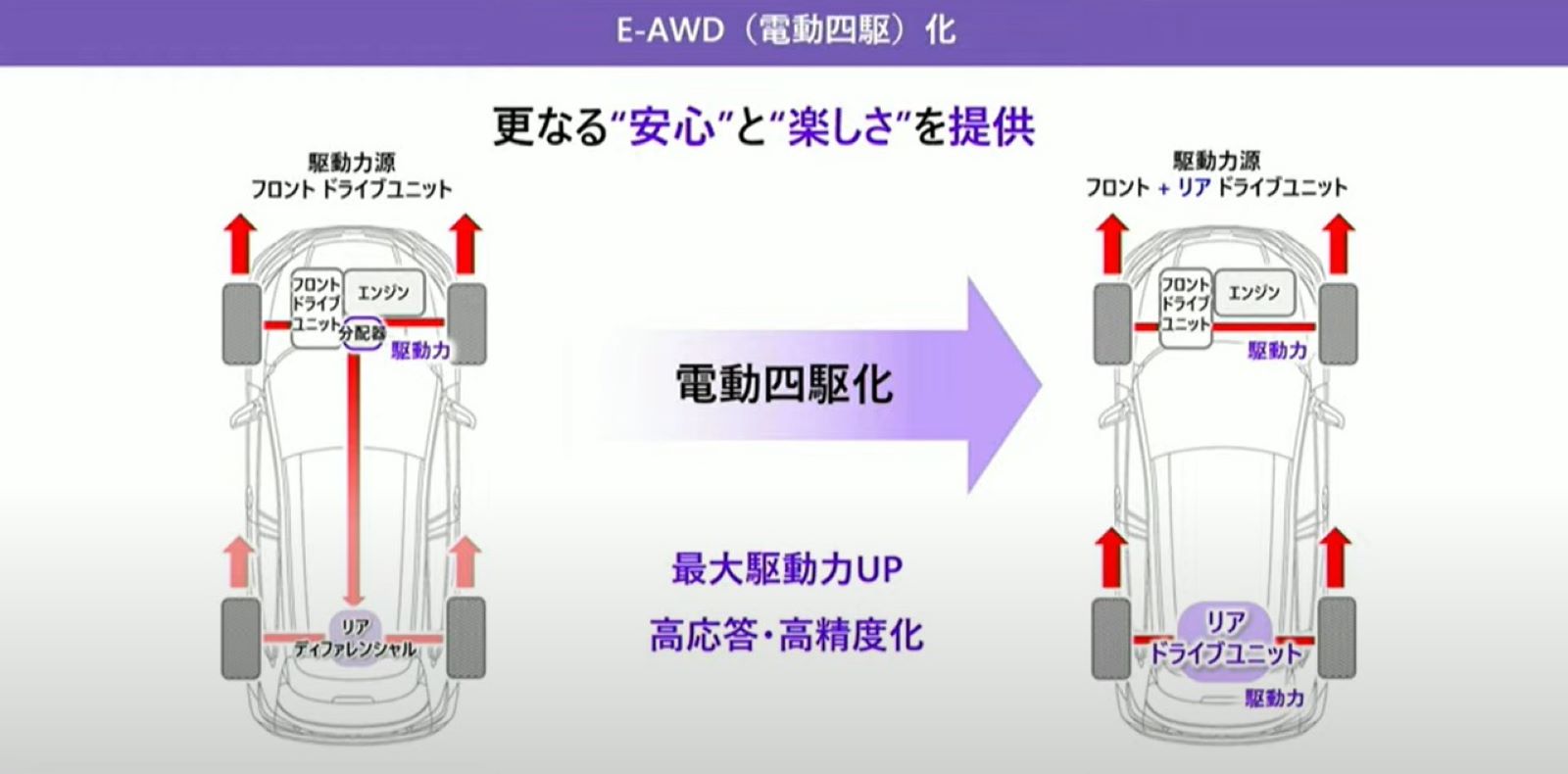 機械式から電気式4WDへ