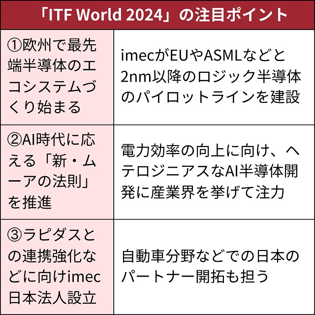 imecが2nm以降の半導体試作ライン、AI時代の欧州プロジェクト